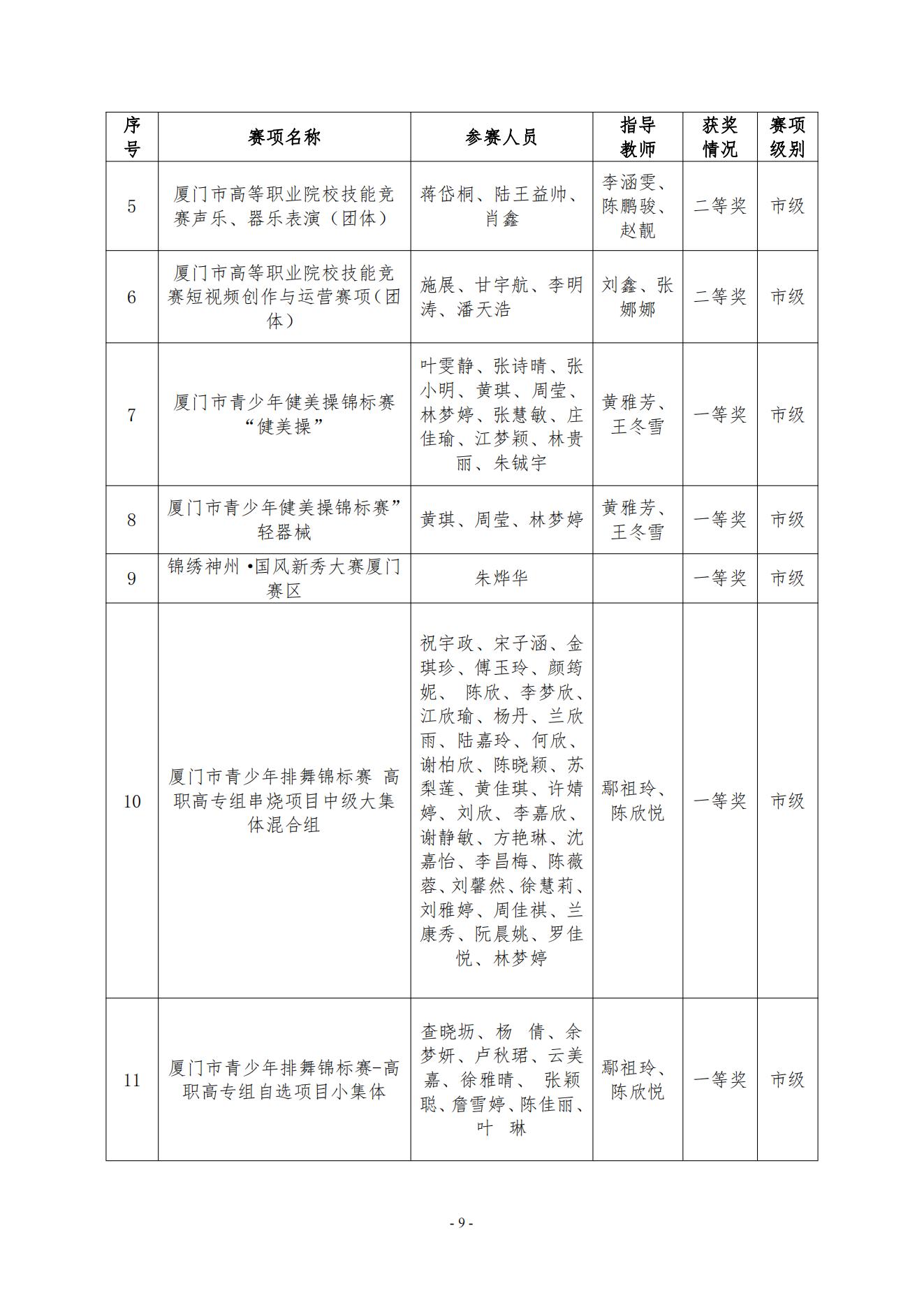 厦门东海职业技术学院2023年美育发展年度报告_08.jpg