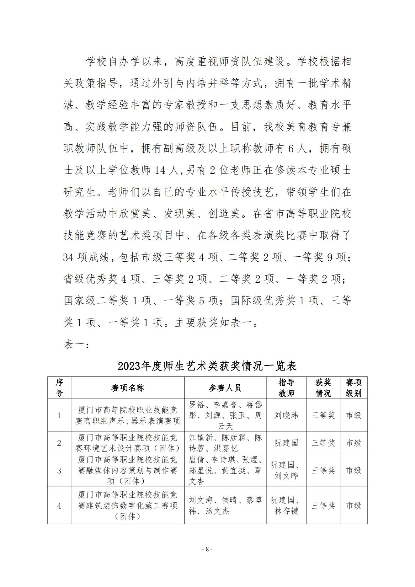 厦门东海职业技术学院2023年美育发展年度报告_07.jpg