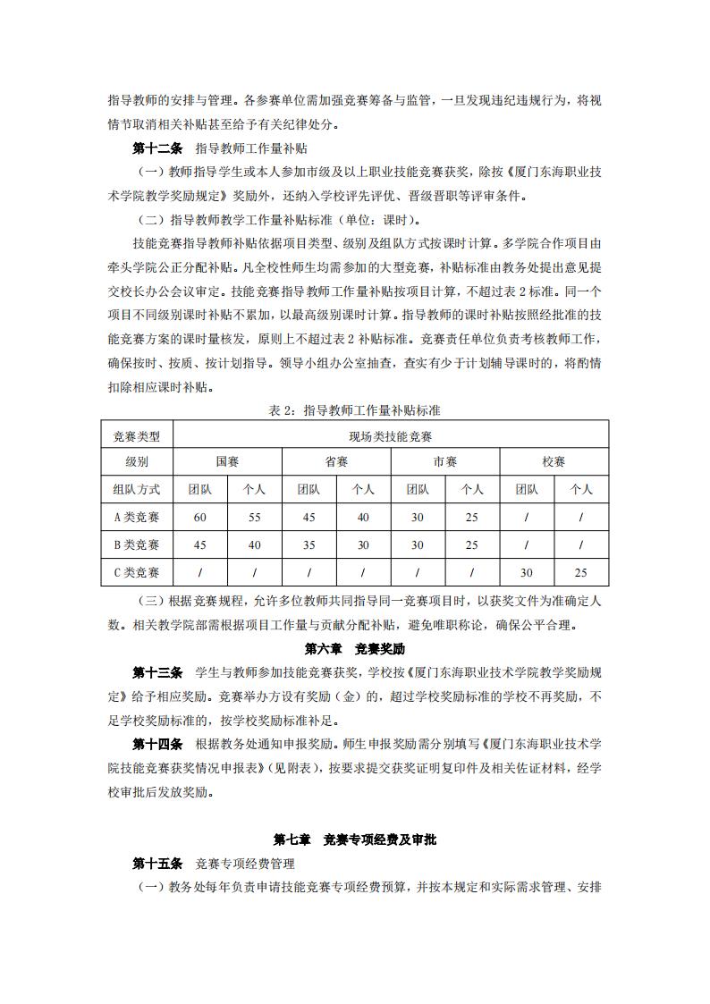 东海职院〔2024〕82号 关于印发《厦门东海职业技术学院职业技能竞赛管理规定》的通知_04.jpg