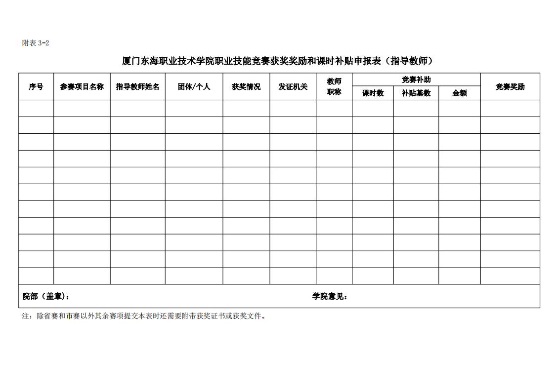 东海职院〔2024〕82号 关于印发《厦门东海职业技术学院职业技能竞赛管理规定》的通知_09.jpg