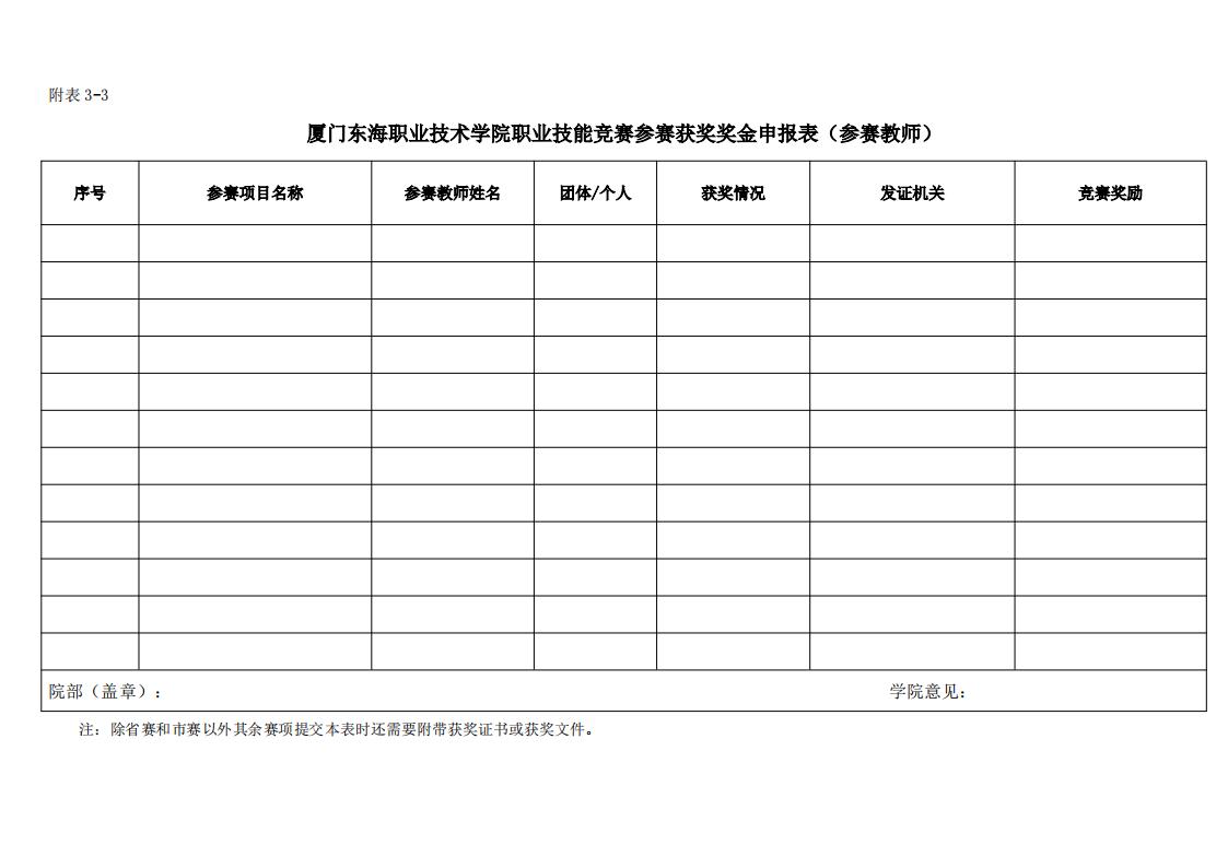 东海职院〔2024〕82号 关于印发《厦门东海职业技术学院职业技能竞赛管理规定》的通知_10.jpg