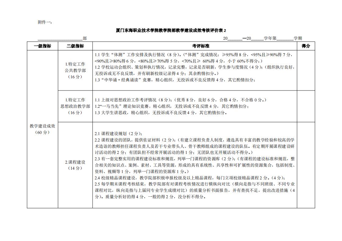 东海职院〔2024〕81号 关于印发《厦门东海职业技术学院院部教学管理考核评价管理规定（试行）》的通知_07.jpg