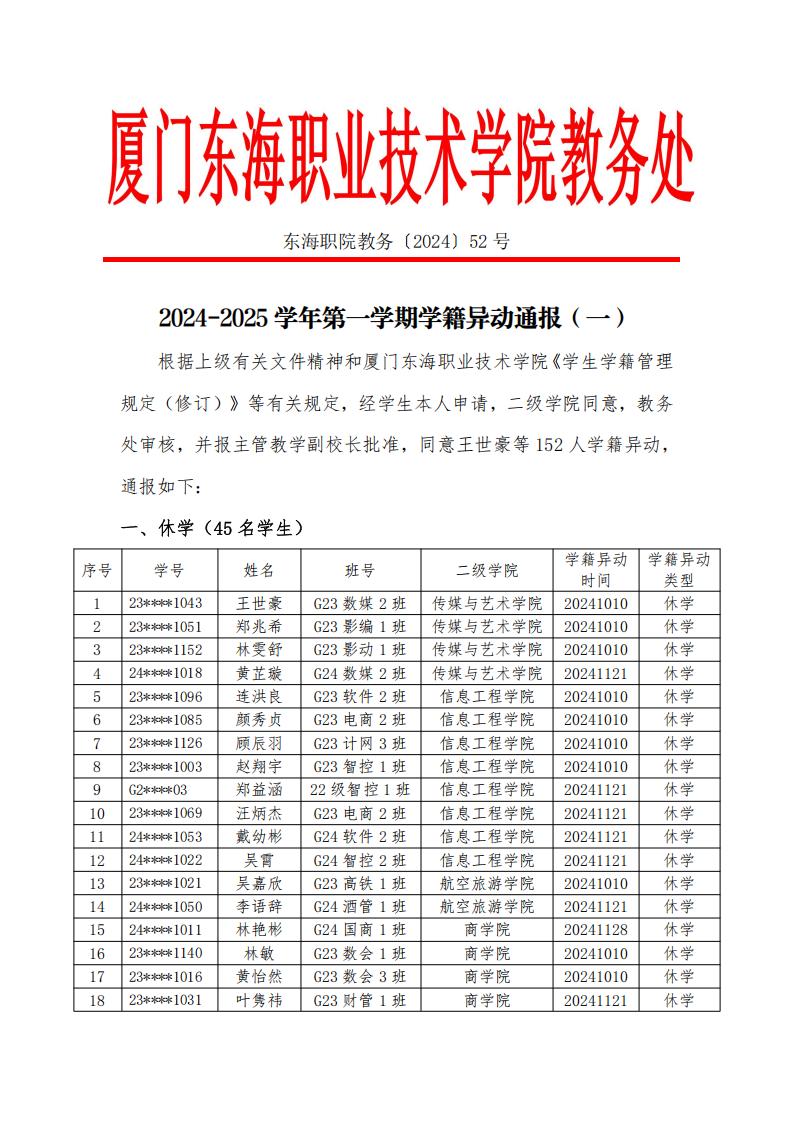 东海职院教务〔2024〕52号2024-2025学年第一学期学籍异动通报（一）(1)_00.jpg