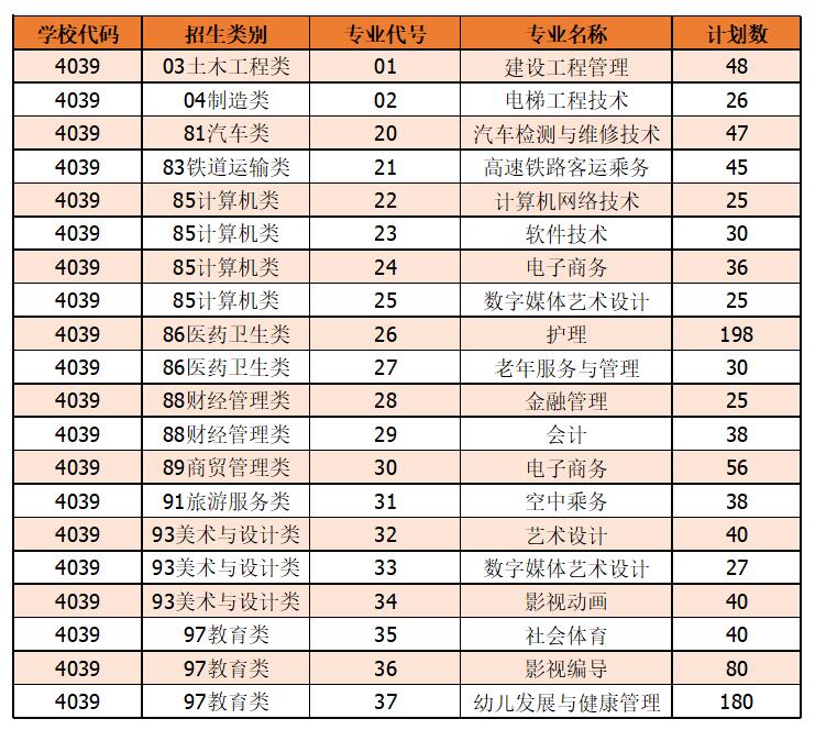 面向中职招生计划.jpg